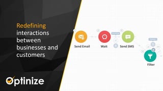 Redefining
interactions
between
businesses and
customers
Send Email Wait Send SMS
Filter
 