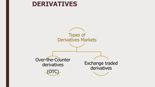 DERIVATIVES
Types of
Derivatives Markets
Over-the-Counter
derivatives
(OTC)
Exchange traded
derivatives
 