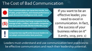 If you want to be an
effective leader, you
need to excel in
communication. In fact,
the success of your
business relies on it”
(Landry, 2019, para. 1)
Leaders must understand and use communication best practices to
be effective communicators and reach their leadership potential.
Research estimates that large companies lose an
average of $62.4 million, and smaller companies
lose $420,000 annually (Buhler & Worden,2013)
($)
Poor communication can cause low morale, loss
of sales, project failure, and missed performance
goals (Economist Intelligence Unit, 2018)
Companies lose significantly because leaders do
not adopt communication best practices
!
 