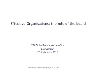 Effective Organisations: the role of the board
YBI Global Forum, Mexico City
Gia Campari
22 September 2010
The role of the board, GF 2010
 