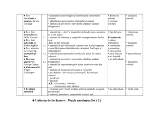 ● Text                   • prezentarea unor imagini şi identificarea momentelor             • desene de         • evaluarea
liric:Omul şi            acţiunii                                                           colorat             curentă
pasărea, de Ion          • identificarea personajelor principale/secundare                  • creioane
Creangă                  • exerciţii de povestire / repovestire a textelor audiate          colorate
                         (fragmente)

● Text liric:            • exerciţii de ,, citire” a imaginilor şi de adecvare a acestora   • fişe de lucru     • observarea
Gospodina,de             la textul audiat                                                                       curentă
Otilia Cazimir    1.1.   • exerciţii de ordonare a imaginilor corespunzătoare firului       Procedurale:
● Text liric:            epic                                                               • citirea
Zdreanţă, de             dintr-un text cunoscut                                             explicativă         • evaluarea
Tudor Arghezi     1.2.   • exerciţii de povestire orală a textului sau a unui fragment,     • conversaţia       curentă
● Text educativ          cu sau fără ajutorul învăţătorului, urmărind firul logic al        • povestirea
în versuri:Cu            întâmplărilor                                                      • repovestirea
animalele fii     1.3.   • valorificarea conţinutului textului din punct de vedere          • jocul didactic    • autoevaluarea
bun                      educativ                                                           • act.frontală
● Povestea               • exerciţii de povestire / repovestire a textelor audiate          • act.individuală
gâştelor,de       2.3.   (fragmente)                                                                            • aprecierea
George Coşbuc            • exerciţii de reprezentare prin desen a unor secvenţe din                             verbală
● Cutremurul,de          text
Virgil                   • exerciţii de memorare şi recitare a versurilor
Carianopol               • joc didactic – Recunoaşte personajul!; Recunoaşte
                         lectura!
                         • joc de rol
                         • ghicitori
                         A.T. – Povestim şi colorăm!
                               - interpretarea unor cântece
● Evaluare               • recitarea unor versuri învăţate anterior,punându-se accent       • act.individuală   • probă orală
sumativă                 pe intonaţie
                         • redarea ( povestirea) conţinutului textului epic

        ♣ Unitatea de învăţare 6 – Poezia anotimpurilor ( 2 )
 