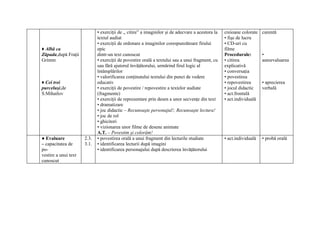 • exerciţii de ,, citire” a imaginilor şi de adecvare a acestora la   creioane colorate   curentă
                             textul audiat                                                         • fişe de lucru
                             • exerciţii de ordonare a imaginilor corespunzătoare firului          • CD-uri cu
♦ Albă ca                    epic                                                                  filme
Zăpada,după Fraţii           dintr-un text cunoscut                                                Procedurale:        •
Grimm                        • exerciţii de povestire orală a textului sau a unui fragment, cu     • citirea           autoevaluarea
                             sau fără ajutorul învăţătorului, urmărind firul logic al              explicativă
                             întâmplărilor                                                         • conversaţia
                             • valorificarea conţinutului textului din punct de vedere             • povestirea
♦ Cei trei                   educativ                                                              • repovestirea      • aprecierea
purceluşi,de                 • exerciţii de povestire / repovestire a textelor audiate             • jocul didactic    verbală
S.Mihailov                   (fragmente)                                                           • act.frontală
                             • exerciţii de reprezentare prin desen a unor secvenţe din text       • act.individuală
                             • dramatizare
                             • joc didactic – Recunoaşte personajul!; Recunoaşte lectura!
                             • joc de rol
                             • ghicitori
                             • vizionarea unor filme de desene animate
                             A.T. – Povestim şi colorăm!
● Evaluare            2.3.   • povestirea orală a unui fragment din lecturile studiate             • act.individuală   • probă orală
– capacitatea de      3.1.   • identificarea lecturii după imagini
po-                          • identificarea personajului după descrierea învăţătorului
vestire a unui text
cunoscut
 