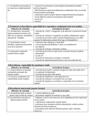 1.3.să identifice personajele şi     - exerciţii de recunoaştere a personajelor principale/secundare,
să aprecieze comportamentul          pozitive/negative
lor                                  - identificarea,cu ajutorul învăţătorului,a trăsăturilor fizice şi morale
                                     ale personajelor principale
                                     - exprimarea opiniei proprii faţă de comportamentul personajelor
                                     - jocuri didactice pentru recunoaşterea personajelor
                                     - joc de rol
                                     - mimică

2.Formarea şi dezvoltarea capacităţii de a reproduce conţinutul unui text audiat.
     Obiective de referinţă                                      Activităţi de învăţare
2.1.să redea,într-o sucesiune         - exerciţii de ,,citire” a imaginilor şi de adecvare a acestora la textul
logică,conţinutul textului citit,     audiat
liber sau cu ajutorul întrebărilor    - exerciţii de ordonare a imaginilor în ordinea desfăşurării acţinii
adresate de învăţător                 - exerciţii de povestire orală a textului/fragmentului,cu sau fără
                                      ajutorul învăţătorului,urmând firul logic al întâmplărilor
2.2.să formuleze corect               - realizarea unui dialog pe o temă dată
întrebări, răspunsuri,pornind de      - conversaţii,discuţii,dezbateri ( chiar şi contradictorii)
la un text cunoscut                   - joc didactic
                                      - exerciţii de evaluare a lecturilor studiate
2.3.să prezinte conţinutul            - exerciţii de povestire şi repovestire a textelor în proză studiate
textului literar studiat              - dramatizări
                                      - joc de rol
                                      - exerciţii de memorare şi recitare a versurilor
                                      - exerciţii de reprezentare prin desen a unei secvenţe din text

3.Dezvoltarea capacităţii de exprimare orală.
     Obiective de referinţă                                    Activităţi de învăţare
3.1.să povestească cu uşurinţă        - exerciţii de povestire a aceleaşi imagini de către mai mulţi elevi
momentele principale ale              ( cu sprijinul învăţătorului)
textului audiat                       - exerciţii de povestire fără sprijin
3.2.să creeze conţinuturi noi,        - exerciţii de modificare a unor părţi din text
valorificând textele studiate         - exerciţii de ordonare a cuvintelor într-un enunţ
                                      - exerciţii de integrare a cuvintelor şi expresiilor noi în contexte
                                      proprii

4.Dezvoltarea interesului pentru lectură.
     Obiective de referinţă                                    Activităţi de învăţare
4.1.să manifeste grijă şi interes     - vizită la biblioteca şcolii
   pentru carte,ca bun de valoare     - prezentarea etapelor de realizare a unei cărţi
4.2.să manifeste curiozitate şi       - întâlnire cu elevii mai mari,care să le împărtăşească din experienţa
    plăcere pentru lectură            lor de cititori
                                      - valorificarea conţinutului textului literar
                                      - realizarea unor momente artistiice:dramatizări, serbări şcolare,
                                      dimineţi de basm,recitări etc.
                                      - prezentarea unor cărţi din literatura pentru copii ( ilustrate,
                                      atractive)
 