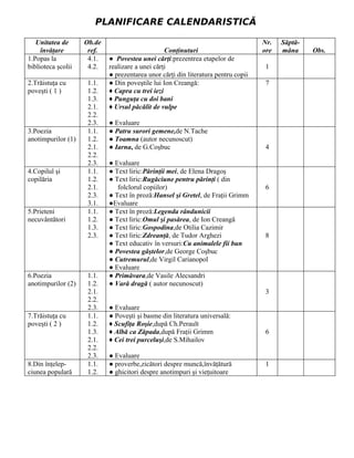 PLANIFICARE CALENDARISTICĂ

   Unitatea de      Ob.de                                                          Nr.   Săptă-
     învăţare        ref.                        Conţinuturi                       ore   mâna     Obs.
1.Popas la           4.1.   ● Povestea unei cărţi:prezentrea etapelor de
biblioteca şcolii    4.2.   realizare a unei cărţi                                  1
                            ● prezentarea unor cărţi din literatura pentru copii
2.Trăistuţa cu       1.1.   ● Din poveştile lui Ion Creangă:                        7
poveşti ( 1 )        1.2.   ♦ Capra cu trei iezi
                     1.3.   ♦ Punguţa cu doi bani
                     2.1.   ♦ Ursul păcălit de vulpe
                     2.2.
                     2.3.   ● Evaluare
3.Poezia             1.1.   ● Patru surori gemene,de N.Tache
anotimpurilor (1)    1.2.   ● Toamna (autor necunoscut)
                     2.1.   ● Iarna, de G.Coşbuc                                    4
                     2.2.
                     2.3.   ● Evaluare
4.Copilul şi         1.1.   ● Text liric:Părinţii mei, de Elena Dragoş
copilăria            1.2.   ● Text liric:Rugăciune pentru părinţi ( din
                     2.1.      folclorul copiilor)                                  6
                     2.3.   ● Text în proză:Hansel şi Gretel, de Fraţii Grimm
                     3.1.   ●Evaluare
5.Prieteni           1.1.   ● Text în proză:Legenda rândunicii
necuvântători        1.2.   ● Text liric:Omul şi pasărea, de Ion Creangă
                     1.3.   ● Text liric:Gospodina,de Otilia Cazimir
                     2.3.   ● Text liric:Zdreanţă, de Tudor Arghezi                 8
                            ● Text educativ în versuri:Cu animalele fii bun
                            ● Povestea gâştelor,de George Coşbuc
                            ● Cutremurul,de Virgil Carianopol
                            ● Evaluare
6.Poezia             1.1.   ● Primăvara,de Vasile Alecsandri
anotimpurilor (2)    1.2.   ● Vară dragă ( autor necunoscut)
                     2.1.                                                           3
                     2.2.
                     2.3.   ● Evaluare
7.Trăistuţa cu       1.1.   ● Poveşti şi basme din literatura universală:
poveşti ( 2 )        1.2.   ♦ Scufiţa Roşie,după Ch.Perault
                     1.3.   ♦ Albă ca Zăpada,după Fraţii Grimm                      6
                     2.1.   ♦ Cei trei purceluşi,de S.Mihailov
                     2.2.
                     2.3.   ● Evaluare
8.Din înţelep-       1.1.   ● proverbe,zicători despre muncă,învăţătură             1
ciunea populară      1.2.   ● ghicitori despre anotimpuri şi vieţuitoare
 