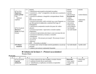 2.1. acţiunii                                                              colorat             curentă
         ● Text liric:            • identificarea personajelor principale/secundare                     creioane
         Rugăciune           2.3. • exerciţii de ,, citire” a imaginilor şi de adecvare a acestora la   colorate
         pentru părinţi           textul audiat                                                         • fişe de lucru     • autoevaluarea
         ( din               3.1. • exerciţii de ordonare a imaginilor corespunzătoare firului          Procedurale:
             folclorul            epic                                                                  • citirea
         copiilor)                dintr-un text cunoscut                                                explicativă         • aprecierea
                                  • exerciţii de povestire orală a textului sau a unui fragment, cu     • conversaţia       verbală
                                  sau fără ajutorul învăţătorului, urmărind firul logic al              • povestirea
                                  întâmplărilor                                                         • repovestirea
                                  • valorificarea conţinutului textului din punct de vedere             • jocul didactic
         ● Text în proză:         educativ                                                              • act.frontală
         Hansel şi                • exerciţii de povestire / repovestire a textelor audiate             • act.individuală
         Gretel, de Fraţii        (fragmente)
         Grimm                    • exerciţii de reprezentare prin desen a unor secvenţe din text
                                  • exerciţii de memorare şi recitare a versurilor
                                  • dramatizare
                                  • joc didactic – Recunoaşte personajul!; Recunoaşte lectura!
                                  • joc de rol
                                  • ghicitori
                                  A.T. – Povestim şi colorăm!
         ● Evaluare               • recitarea unor versuri învăţate anterior,punându-se accent pe       • act.individuală   • probă orală
           sumativă               intonaţie
                                  • redarea ( povestirea) conţinutului basmului

                     ♣ Unitatea de învăţare 5 – Prieteni necuvântători
                        Nr.ore: 8 ore
Perioada.........................
     1           2            3                                     4                                            5                  6
         ● Text în proză:    1.1.   • citirea expresivă de către învăţător a textelor literare          Materiale:          • observarea
         Legenda             1.2.   • audierea textului de pe casetă audio                              • texte suport      curentă
         rândunicii          1.3.   • identificarea şi explicarea cuvintelor şi expresiilor             • imagini din
                             2.3.   necunoscute                                                         lecturi
 