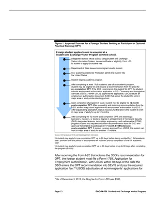 Figure 1: Approval Process for a Foreign Student Seeking to Participate in Optional
Practical Training (OPT)

a

A student may apply for pre-completion OPT up to 90 days before being enrolled for 1 full academic
year, provided that the period of employment will not start prior to completion of the full academic
year.
b
A student may apply for post-completion OPT up to 90 days before or up to 60 days after completing
the program of study.

After receiving the Form I-20 that notates the DSO’s recommendation for
OPT, the foreign student must file a Form I-765, Application for
Employment Authorization, with USCIS within 30 days of the date the
DSO enters the OPT recommendation into SEVIS and pay the required
application fee. 24 USCIS adjudicates all nonimmigrants’ applications for

24

As of December 3, 2013, the filing fee for Form I-765 was $380.

Page 13

GAO-14-356 Student and Exchange Visitor Program

 