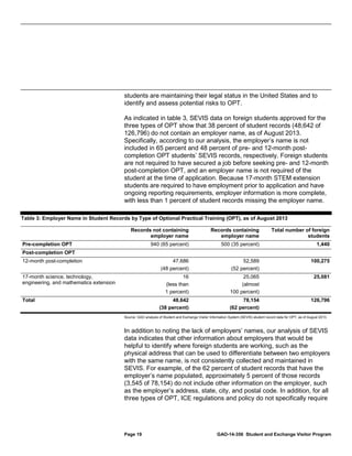 students are maintaining their legal status in the United States and to
identify and assess potential risks to OPT.
As indicated in table 3, SEVIS data on foreign students approved for the
three types of OPT show that 38 percent of student records (48,642 of
126,796) do not contain an employer name, as of August 2013.
Specifically, according to our analysis, the employer’s name is not
included in 65 percent and 48 percent of pre- and 12-month postcompletion OPT students’ SEVIS records, respectively. Foreign students
are not required to have secured a job before seeking pre- and 12-month
post-completion OPT, and an employer name is not required of the
student at the time of application. Because 17-month STEM extension
students are required to have employment prior to application and have
ongoing reporting requirements, employer information is more complete,
with less than 1 percent of student records missing the employer name.
Table 3: Employer Name in Student Records by Type of Optional Practical Training (OPT), as of August 2013
Records not containing
employer name

Records containing
employer name

Total number of foreign
students

940 (65 percent)

500 (35 percent)

1,440

47,686
(48 percent)

52,589
(52 percent)

100,275

16
(less than
1 percent)

25,065
(almost
100 percent)

25,081

48,642
(38 percent)

78,154
(62 percent)

126,796

Pre-completion OPT
Post-completion OPT
12-month post-completion
17-month science, technology,
engineering, and mathematics extension
Total

Source: GAO analysis of Student and Exchange Visitor Information System (SEVIS) student record data for OPT, as of August 2013.

In addition to noting the lack of employers’ names, our analysis of SEVIS
data indicates that other information about employers that would be
helpful to identify where foreign students are working, such as the
physical address that can be used to differentiate between two employers
with the same name, is not consistently collected and maintained in
SEVIS. For example, of the 62 percent of student records that have the
employer’s name populated, approximately 5 percent of those records
(3,545 of 78,154) do not include other information on the employer, such
as the employer’s address, state, city, and postal code. In addition, for all
three types of OPT, ICE regulations and policy do not specifically require

Page 19

GAO-14-356 Student and Exchange Visitor Program

 