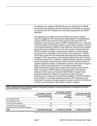 according to our analysis of SEVIS data, almost 100 percent of SEVIS
records for those students have the employment information as required
by regulation for OPT students who have been approved for the STEM
extension.
ICE regulations and policy require that DSOs ensure that a foreign
student is eligible for OPT and assume responsibility for maintaining the
student’s SEVIS record for the entire period of authorized OPT. ICE
regulations and policy also require all OPT employment to be in a job that
is directly related to the foreign student’s area of study. However, ICE has
not provided guidance to DSOs to help determine and document whether
the student’s job is related to his or her area of study. Requirements for
DSOs to collect information on how a job is related to an area of study
and guidance on how DSOs should provide such information in SEVIS
could help provide ICE with reasonable assurance that foreign students
engaged in OPT are working in jobs directly related to their area of study,
as required under OPT. In addition to fields for foreign students’ employer
name and address, SEVIS has two fields for DSOs to add comments or
remarks regarding students’ employment; however, ICE does not require
DSOs to provide any information on how DSOs arrived at the
determination that students’ jobs relate to their studies in these SEVIS
fields. According to SEVP officials and the program’s DSO training
materials, DSOs could use these two SEVIS fields to explain how a
student’s employment relates to the student’s program of study.
According to our analysis of the two fields available in SEVIS for DSOs to
enter remarks or comments regarding students’ OPT employment, we
found that 27 percent of foreign students’ records (34,454 of 126,796) did
not have any information in either field, as shown in table 4.
Table 4: Student Records for Optional Practical Training (OPT) Students Containing Information in Employment Comment
and Remark Fields, as of August 2013
Percentage of student
records with both fields
blank

58

Percentage of student
records with employment
remark
field blank
41

Percentage of student
records with employment
comment field blank
Pre-completion OPT

26

Post-completion OPT
12-month post-completion

61

38

28

100

23

23

69 (87,068 of 126,796)

35 (44,676 of 126,796)

27 (34,454 of 126,796)

17-month science, technology,
engineering and mathematics extension
Total

Source: GAO analysis of Student and Exchange Visitor Information System (SEVIS) student record data for OPT, as of August 2013.

Page 21

GAO-14-356 Student and Exchange Visitor Program

 