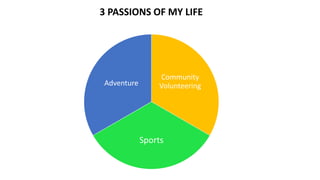 Community
Volunteering
Sports
Adventure
3 PASSIONS OF MY LIFE
 