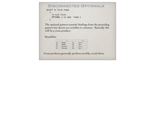Disconnected Optionals
The optional pattern extends bindings from the preceding
pattern but shares no variables in common. Basically this
will be a cross product.
ResultSet:
SELECT ?x ?nick ?name
{
?x nick ?nick .
OPTIONAL { ?y name ?name } .
}
x nick y Name
AS WhoMe? AS Alice
AS WhoMe? BD Bert
EF DuckSoup AS Alice
EF DuckSoup BD Bert
Cross products generally perform terribly; avoid them
 