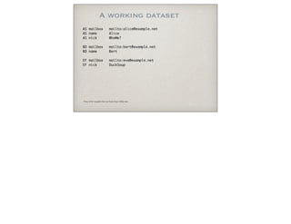 A working dataset
AS mailbox mailto:alice@example.net
AS name Alice
AS nick WhoMe?
BD mailbox mailto:bert@example.net
BD name Bert
EF mailbox mailto:eve@example.net
EF nick DuckSoup
Many of the examples here are from Jena’s ARQ suite
 