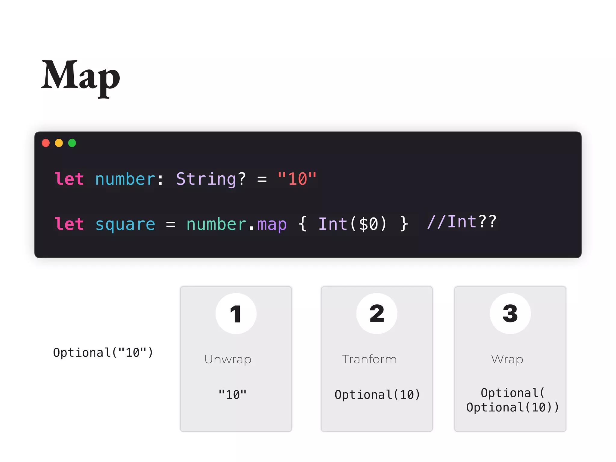 Map
let number: String? = "10"
let square = number.map { Int($0) }
Unwrap Tranform Wrap
1 2 3
Optional("10")
"10" Optional(10) Optional(
Optional(10))
//Int??
 