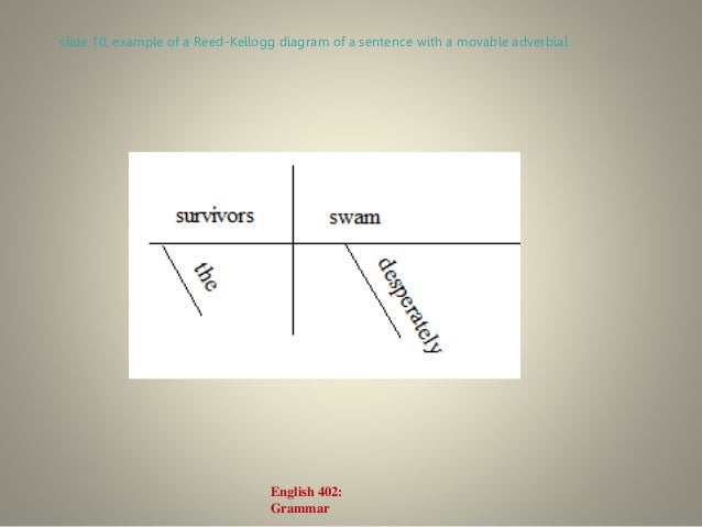 Slot Example Sentence