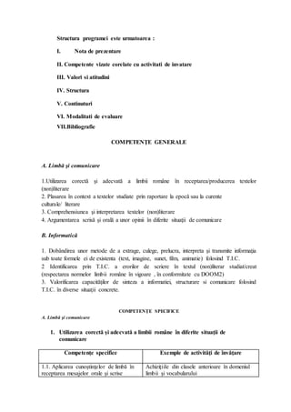 Structura programei este urmatoarea :
I. Nota de prezentare
II. Competente vizate corelate cu activitati de invatare
III. Valori si atitudini
IV. Structura
V. Continuturi
VI. Modalitati de evaluare
VII.Bibliografie
COMPETENŢE GENERALE
A. Limbă şi comunicare
1.Utilizarea corectă şi adecvată a limbii române în receptarea/producerea textelor
(non)literare
2. Plasarea în context a textelor studiate prin raportare la epocă sau la curente
culturale/ literare
3. Comprehensiunea şi interpretarea textelor (non)literare
4. Argumentarea scrisă şi orală a unor opinii în diferite situaţii de comunicare
B. Informatică
1. Dobândirea unor metode de a extrage, culege, prelucra, interpreta şi transmite informaţia
sub toate formele ei de existenta (text, imagine, sunet, film, animatie) folosind T.I.C.
2 Identificarea prin T.I.C. a erorilor de scriere în textul (non)literar studiat/creat
(respectarea normelor limbii române în vigoare , în conformitate cu DOOM2)
3. Valorificarea capacităţilor de sinteza a informatiei, structurare si comunicare folosind
T.I.C. în diverse situaţii concrete.
COMPETENŢE SPECIFICE
A. Limbă şi comunicare
1. Utilizarea corectă şi adecvată a limbii române în diferite situaţii de
comunicare
Competenţe specifice Exemple de activităţi de învăţare
1.1. Aplicarea cunoştinţelor de limbă în
receptarea mesajelor orale şi scrise
Achiziţiile din clasele anterioare în domeniul
limbii şi vocabularului
 