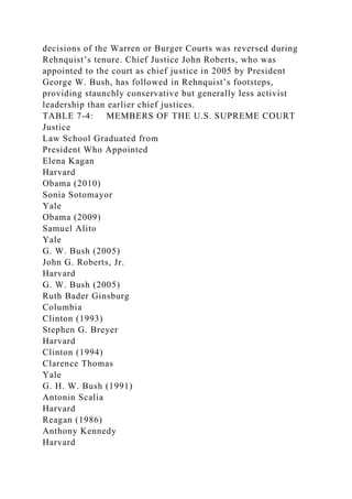 decisions of the Warren or Burger Courts was reversed during
Rehnquist’s tenure. Chief Justice John Roberts, who was
appointed to the court as chief justice in 2005 by President
George W. Bush, has followed in Rehnquist’s footsteps,
providing staunchly conservative but generally less activist
leadership than earlier chief justices.
TABLE 7-4: MEMBERS OF THE U.S. SUPREME COURT
Justice
Law School Graduated from
President Who Appointed
Elena Kagan
Harvard
Obama (2010)
Sonia Sotomayor
Yale
Obama (2009)
Samuel Alito
Yale
G. W. Bush (2005)
John G. Roberts, Jr.
Harvard
G. W. Bush (2005)
Ruth Bader Ginsburg
Columbia
Clinton (1993)
Stephen G. Breyer
Harvard
Clinton (1994)
Clarence Thomas
Yale
G. H. W. Bush (1991)
Antonin Scalia
Harvard
Reagan (1986)
Anthony Kennedy
Harvard
 