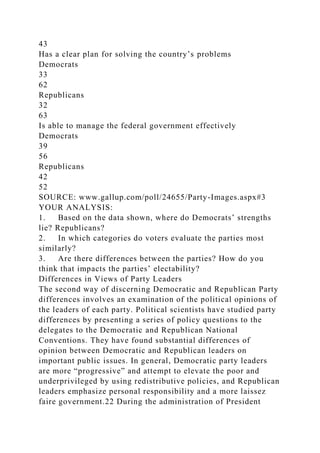 43
Has a clear plan for solving the country’s problems
Democrats
33
62
Republicans
32
63
Is able to manage the federal government effectively
Democrats
39
56
Republicans
42
52
SOURCE: www.gallup.com/poll/24655/Party-Images.aspx#3
YOUR ANALYSIS:
1. Based on the data shown, where do Democrats’ strengths
lie? Republicans?
2. In which categories do voters evaluate the parties most
similarly?
3. Are there differences between the parties? How do you
think that impacts the parties’ electability?
Differences in Views of Party Leaders
The second way of discerning Democratic and Republican Party
differences involves an examination of the political opinions of
the leaders of each party. Political scientists have studied party
differences by presenting a series of policy questions to the
delegates to the Democratic and Republican National
Conventions. They have found substantial differences of
opinion between Democratic and Republican leaders on
important public issues. In general, Democratic party leaders
are more “progressive” and attempt to elevate the poor and
underprivileged by using redistributive policies, and Republican
leaders emphasize personal responsibility and a more laissez
faire government.22 During the administration of President
 