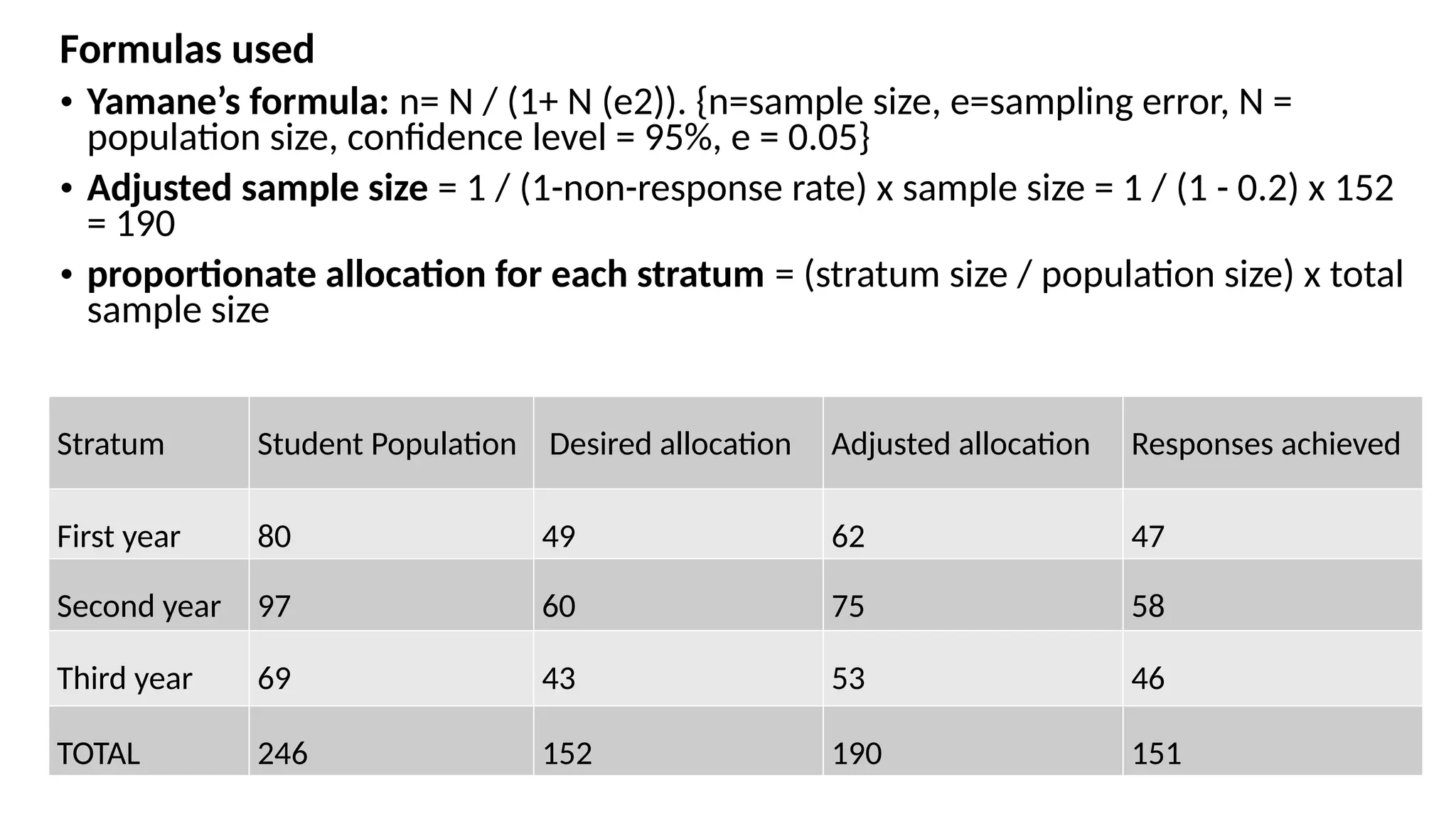 Research presentation sample slide ppptx | PPTX