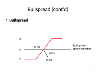 Option Combinations and spreads for understanding the concept well | PPTX