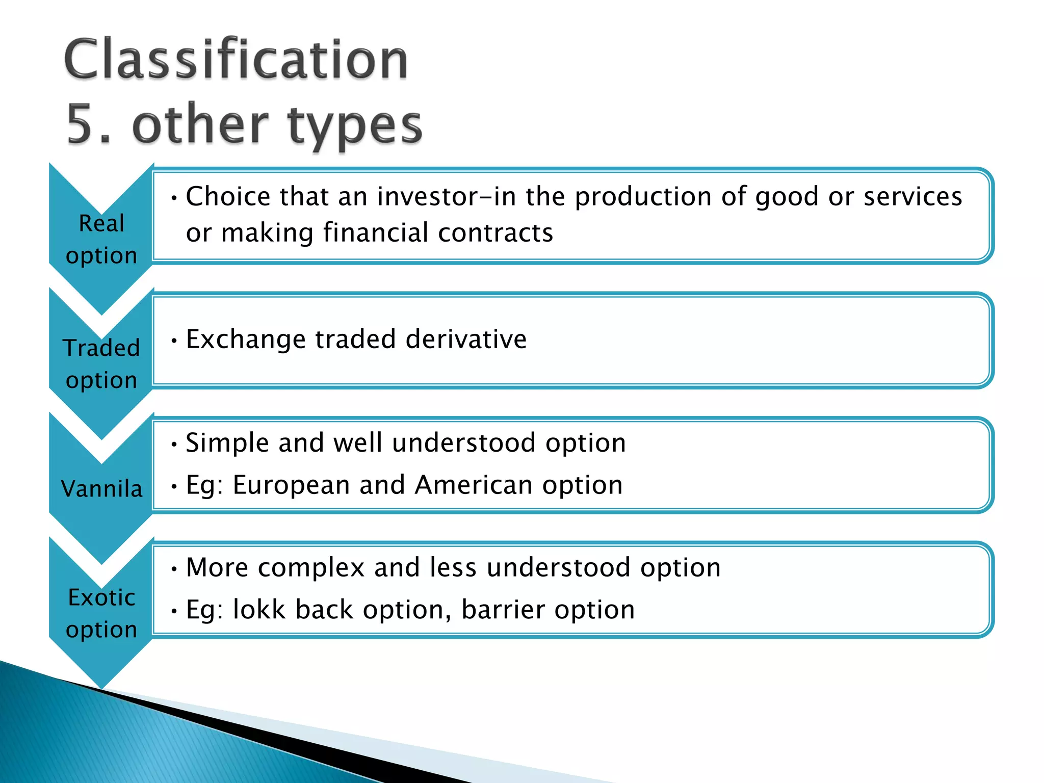 Real
option
•Choice that an investor-in the production of good or services
or making financial contracts
Traded
option
•Exchange traded derivative
Vannila
•Simple and well understood option
•Eg: European and American option
Exotic
option
•More complex and less understood option
•Eg: lokk back option, barrier option
 
