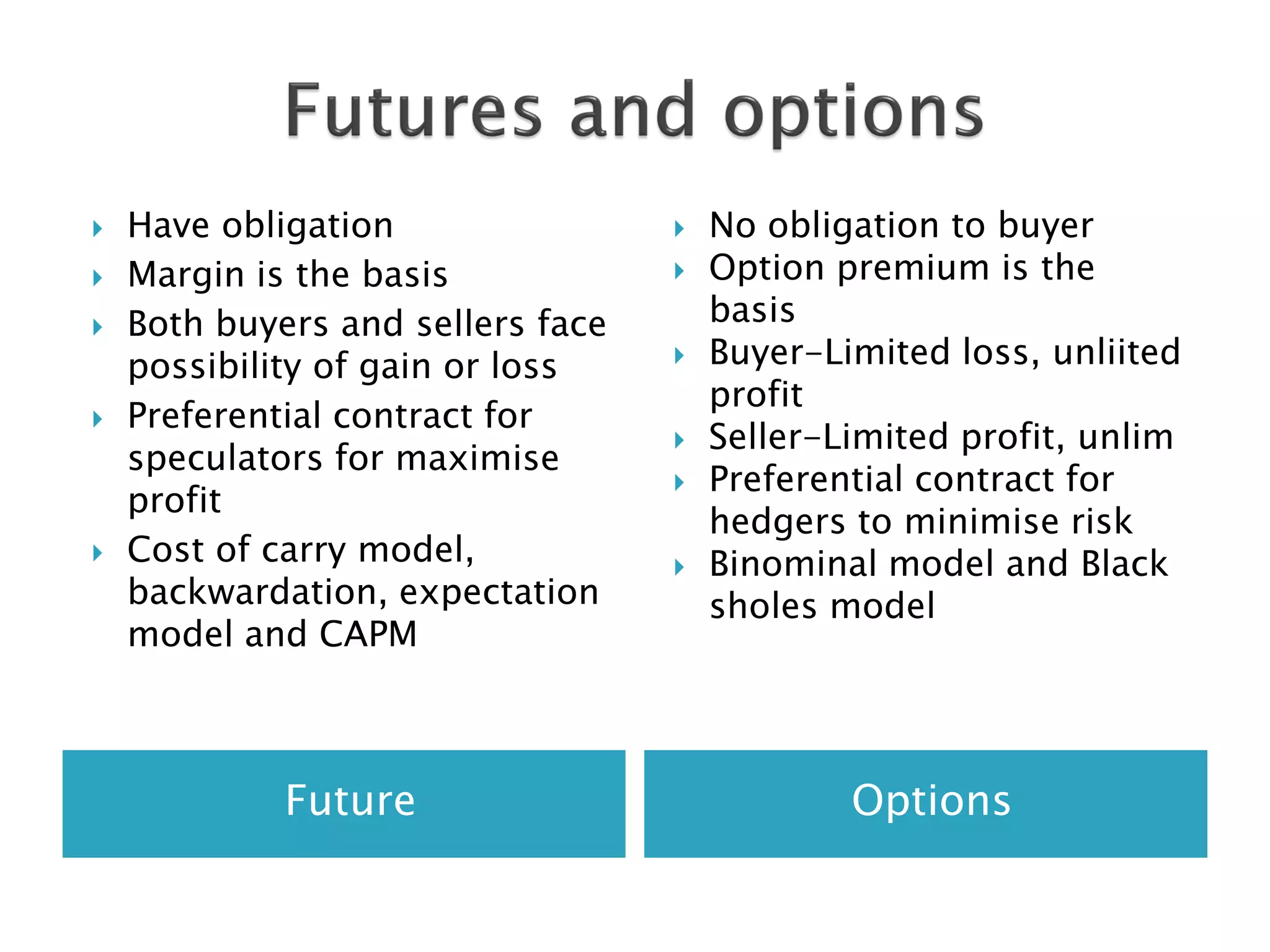 Future Options
 Have obligation
 Margin is the basis
 Both buyers and sellers face
possibility of gain or loss
 Preferential contract for
speculators for maximise
profit
 Cost of carry model,
backwardation, expectation
model and CAPM
 No obligation to buyer
 Option premium is the
basis
 Buyer-Limited loss, unliited
profit
 Seller-Limited profit, unlim
 Preferential contract for
hedgers to minimise risk
 Binominal model and Black
sholes model
 