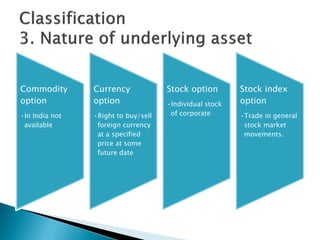 Commodity
option
•In India not
available
Currency
option
•Right to buy/sell
foreign currency
at a specified
price at some
future date
Stock option
•Individual stock
of corporate
Stock index
option
•Trade in general
stock market
movements.
 
