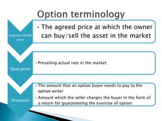 Exercise/Strike
price
• The agreed price at which the owner
can buy/sell the asset in the market
Spot price
•Prevailing actual rate in the market
Premium
•The amount that an option buyer needs to pay to the
option writer
•Amount which the seller charges the buyer in the form of
a return for guaranteeing the exercise of option
 