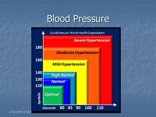 Blood Pressure
4/10/2016 2:58 PM cottingham
 