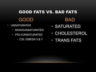 • SATURATED
• CHOLESTEROL
• TRANS FATS
• UNSATURATED
• MONOUNSATURATED
• POLYUNSATURATED
• CIS: OMEGA 3 & 7
GOOD FATS VS. BAD FATS
GOOD BAD
 