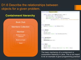 © Justin Robertson 2017. All rights reserved.
D1.6 Describe the relationships between
objects for a given problem.
Book Club
Members Collection
Member
Books on Loan
Collection
Book on loan
Containment hierarchy
Book
The basic mechanics of a containment or
composition hierarchy in Java. This is not meant
to be an example of good programming practice!
 