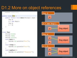 © Justin Robertson 2017. All rights reserved.
D1.2 More on object references
d
d Dog object
d
Dog object
e
d
Dog object
e
Dog d;
d = new Dog();
Dog e;
e = d;
 