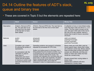 © Justin Robertson 2017. All rights reserved.
D4.14 Outline the features of ADT’s stack,
queue and binary tree
• These are covered in Topic 5 but the elements are repeated here:
HL only
Stack Queue Binary Tree
Description A last-in, first-out (LIFO)
list. The next item to be
removed from the stack
is the last item to have
been added.
A first-in, first-out (FIFO) list. The next item to
be removed is the first one to have been
added.
A collection of one or more linked nodes
such that each node can link to 0, 1 or 2
nodes. The first node is known as the
root, and each child node of the root is
the root of its own subtree. Hence a
binary tree is said to have a recursive
structure.
Methods push()
pop()
isEmpty()
enqueue()
dequeue()
isEmpty()
add() and delete()
preOrderTraversal()
inOrderTraversal()
postOrderTraversal()
Uses Compilers use a stack
for parsing the syntax of
expressions.
In a procedure call, the
'call stack' is used to
keep track of
parameters and return
values and the location
in memory to which code
execution branches and
returns.
Operating systems use queues to schedule
requests by processes for CPU time.
'Buffers' are holding areas for information that is
being passed from one process to another, e.g. In
a command line OS, you write instructions to the
computer instead of clicking the mouse. The
computer only evaluates your command when you
press Enter, not after every keystroke. The place
where it temporarily stores what you've typed is
called a keyboard buffer, and to keep the
characters in order it is implemented as a queue.
Binary trees are most often used as
binary search trees, where their nodes
are ordered in some way. Binary search
trees provide linear access and direct
access very efficiently, and they are
easier to insert new nodes into than
would be a sorted array.
Routers stored their routing tables in
binary trees.
Mathematics software will store
expressions in binary trees.
 