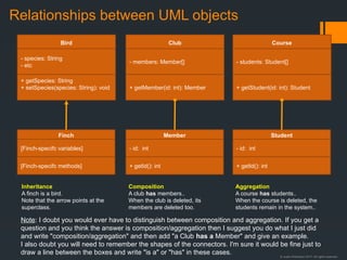 © Justin Robertson 2017. All rights reserved.
Relationships between UML objects
Bird
- species: String
- etc
+ getSpecies: String
+ setSpecies(species: String): void
Finch
[Finch-specifc variables]
[Finch-specifc methods]
Club
- members: Member[]
+ getMember(id: int): Member
Member
- id: int
+ getId(): int
Course
- students: Student[]
+ getStudent(id: int): Student
Student
- id: int
+ getId(): int
Inheritance
A finch is a bird.
Note that the arrow points at the
superclass.
Composition
A club has members..
When the club is deleted, its
members are deleted too.
Aggregation
A course has students..
When the course is deleted, the
students remain in the system..
Note: I doubt you would ever have to distinguish between composition and aggregation. If you get a
question and you think the answer is composition/aggregation then I suggest you do what I just did
and write "composition/aggregation" and then add "a Club has a Member" and give an example.
I also doubt you will need to remember the shapes of the connectors. I'm sure it would be fine just to
draw a line between the boxes and write "is a" or "has" in these cases.
 
