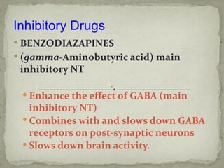 Inhibitory Drugs
 BENZODIAZAPINES
 (gamma-Aminobutyric acid) main
 inhibitory NT

  Enhance the effect of GABA (main
   inhibitory NT)
  Combines with and slows down GABA
   receptors on post-synaptic neurons
  Slows down brain activity.
 