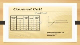 Option hedging strategiespart1