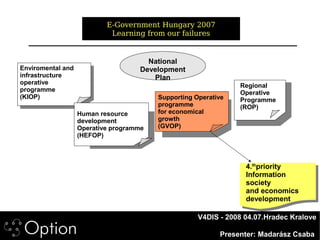 E-Government Hungary 2007
                            Learning from our failures


                                      National
Enviromental and                    Development
infrastructure                         Plan
operative                                                       Regional
programme                                                       Operative
(KIOP)                                   Supporting Operative   Programme
                                         programme              (ROP)
                   Human resource        for economical
                   development           growth
                   Operative programme   (GVOP)
                   (HEFOP)



                                                                  4.thpriority
                                                                  Information
                                                                  society
                                                                  and economics
                                                                  development

                                                     V4DIS - 2008 04.07.Hradec Kralove
                                                             Presenter: Madarász Csaba

                                                     V4DIS Presenter: MadarászKralove
                                                           - 2008 04.07.Hradec Csaba
 