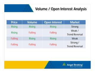 Comprehensive Introduction to Options Trading Level I: Basics, Greeks ...