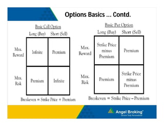 Comprehensive Introduction to Options Trading Level I: Basics, Greeks ...