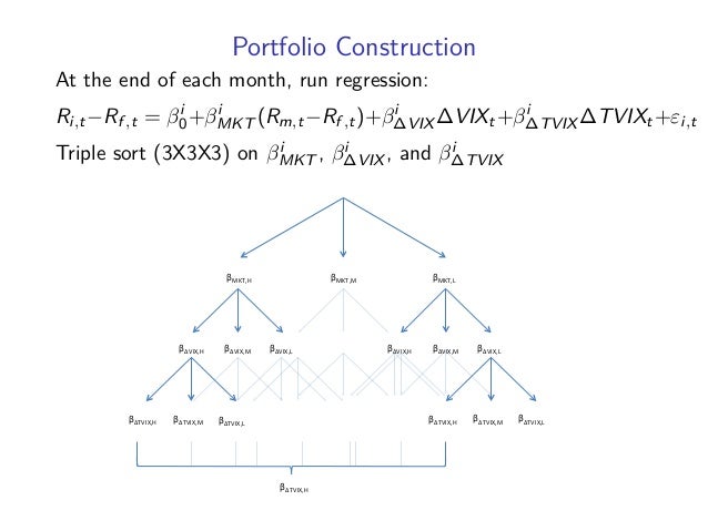 Volatility surface and term structure high-profit options trading strategies