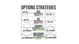 Option Payoffs & strategies.pptx