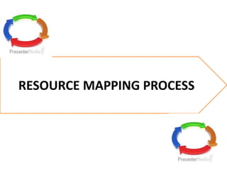 Stepp Rtesource Mapping INTER RELATIONSHIP BETWEEN TECHNOLOGY, PEDAGOGY AND CONTENT- TECHNO ...
