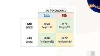 Programme Options Table Options | PPTX