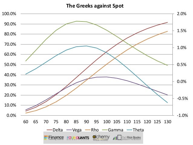 Fx Options Rho Meet The Greeks - 