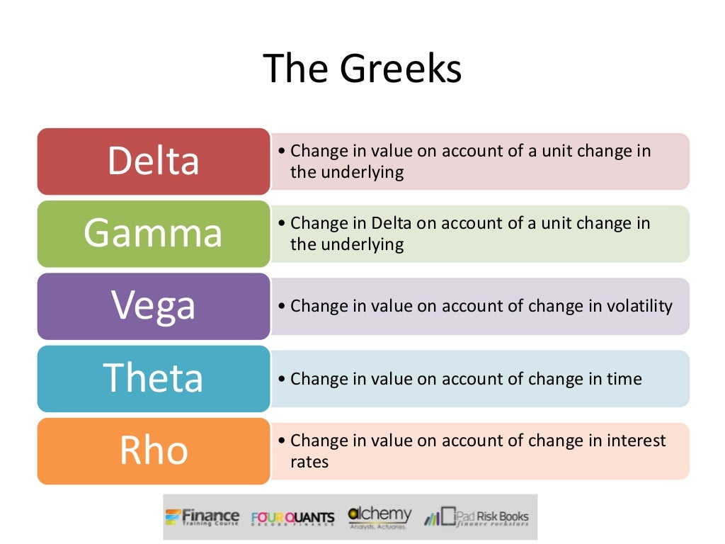 Option Pricing Greeks