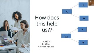 Option Pricing Model Binomial one step two step | PPTX