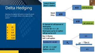 Option Pricing Model Binomial one step two step | PPTX