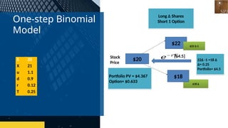 Option Pricing Model Binomial one step two step | PPTX