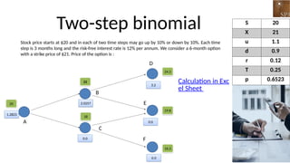 Option Pricing Model Binomial one step two step | PPTX