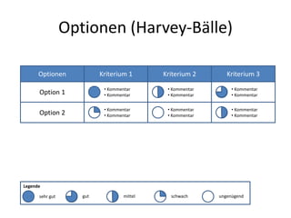 Optionen (Harvey-Bälle) Optionen Kriterium 1 Kriterium 2 Kriterium 3 Option 1 ,[object Object]