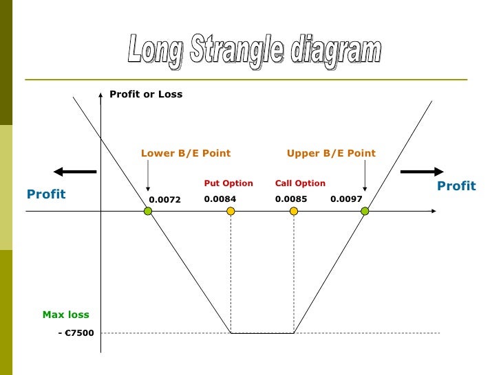 How are currency options traded