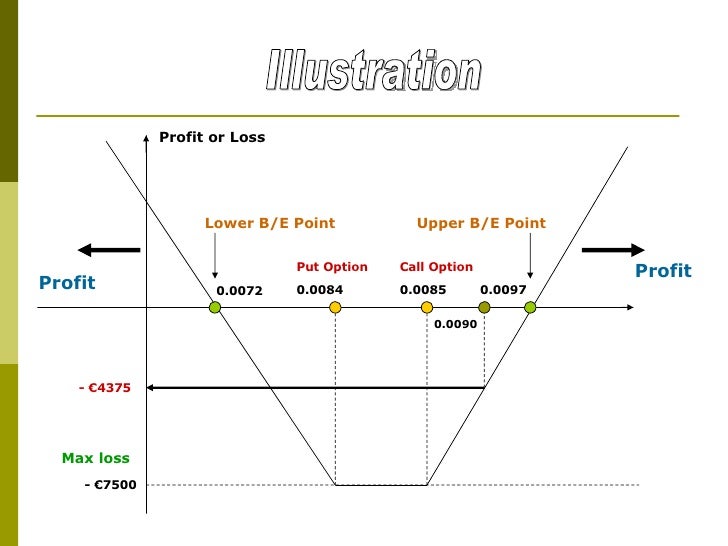 Speculating with Currency Options